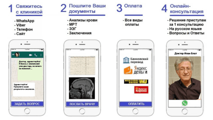 Лечение эпилесии у взрослых. Доктор Илан Блат